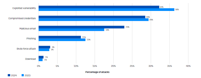 ransomware gráfico